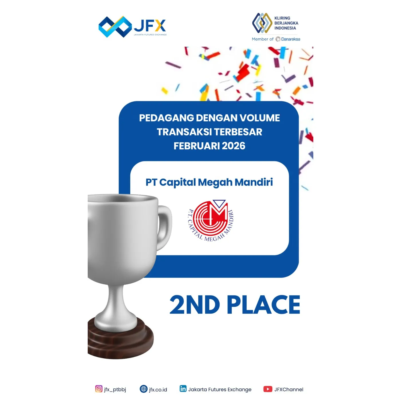 Peringkat 2 Volume Transaksi Terbesar – Februari 2026