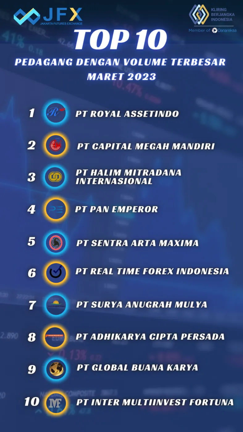 Peringkat 2 Volume Transaksi Terbesar – Maret 2023