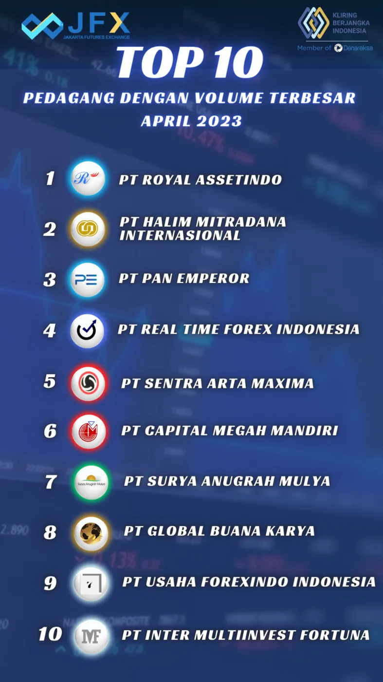 Peringkat 6 Volume Transaksi Terbesar – April 2023